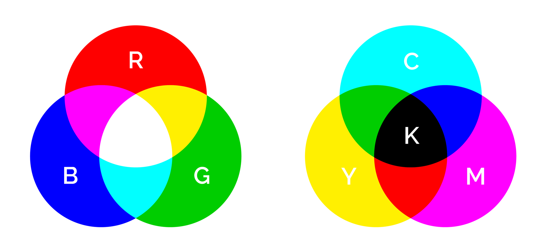 Cmyk 2. Цветовая модель CMYK. Цветовая модель RGB. Цветовая модель для печати. CMYK цвета.