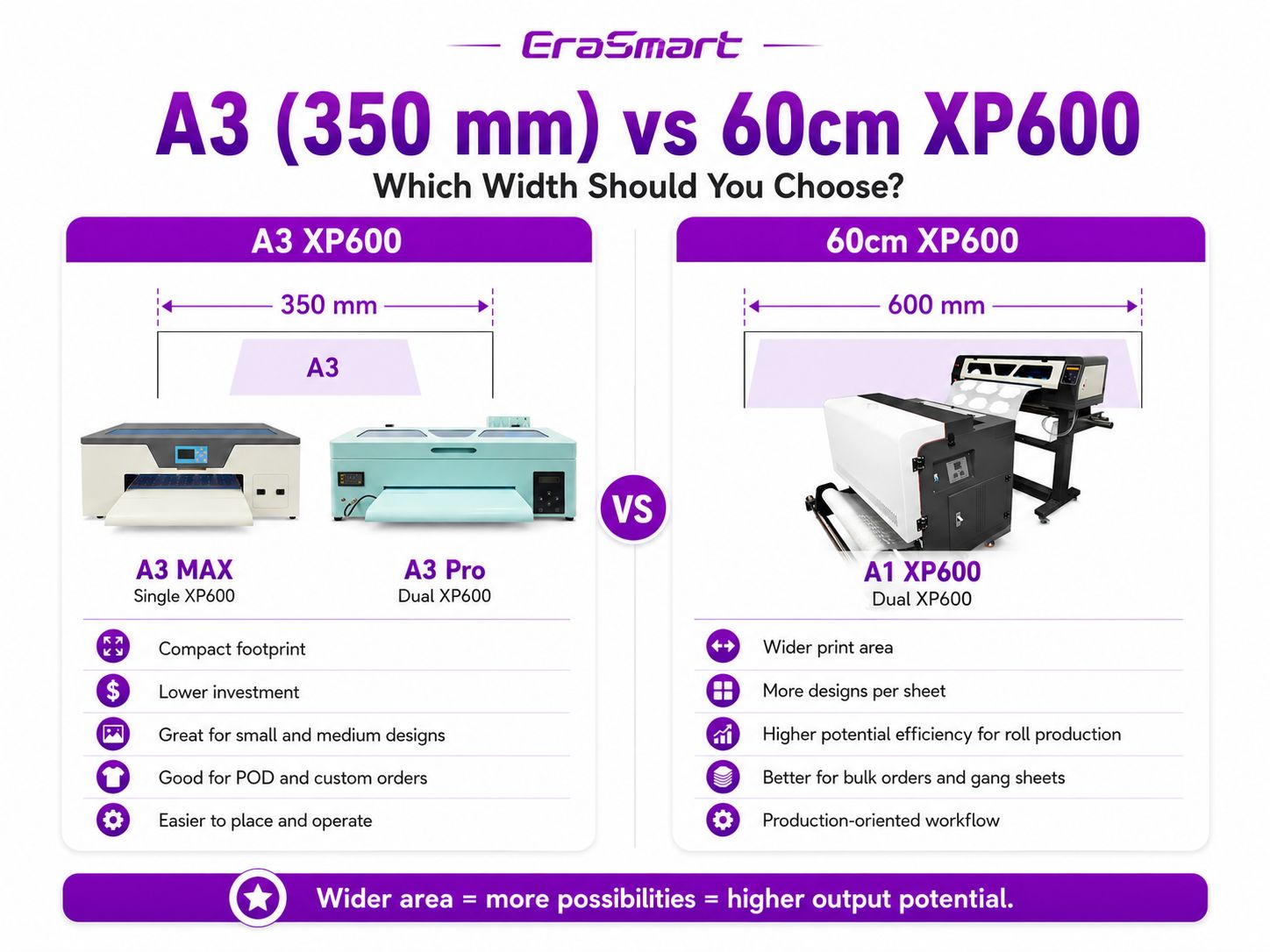 A3 350 mm vs 60cm 600 mm XP600 DTF printer comparison
