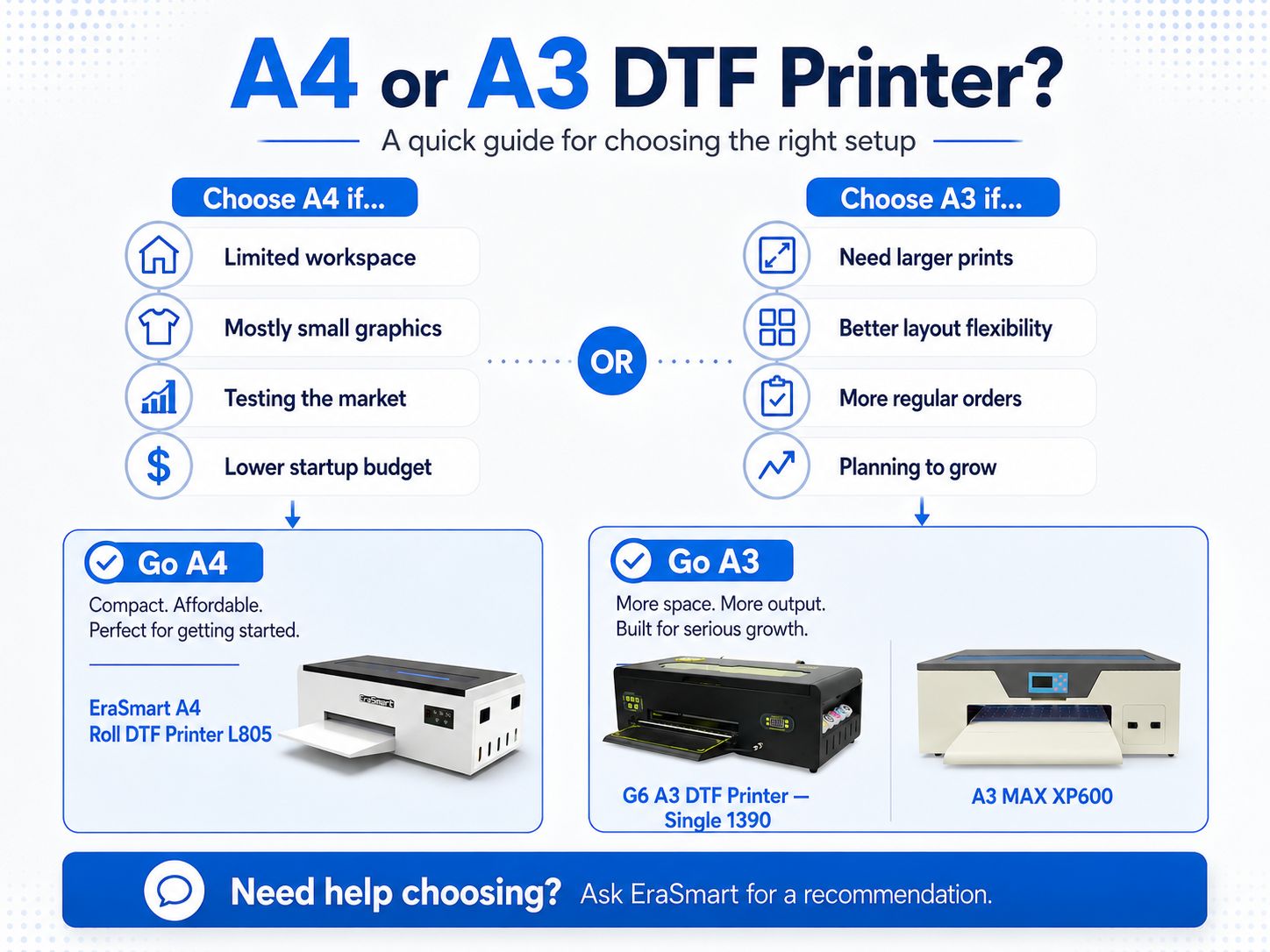 用於選擇正確設定的 A4 或 A3 DTF 印表機決策指南
