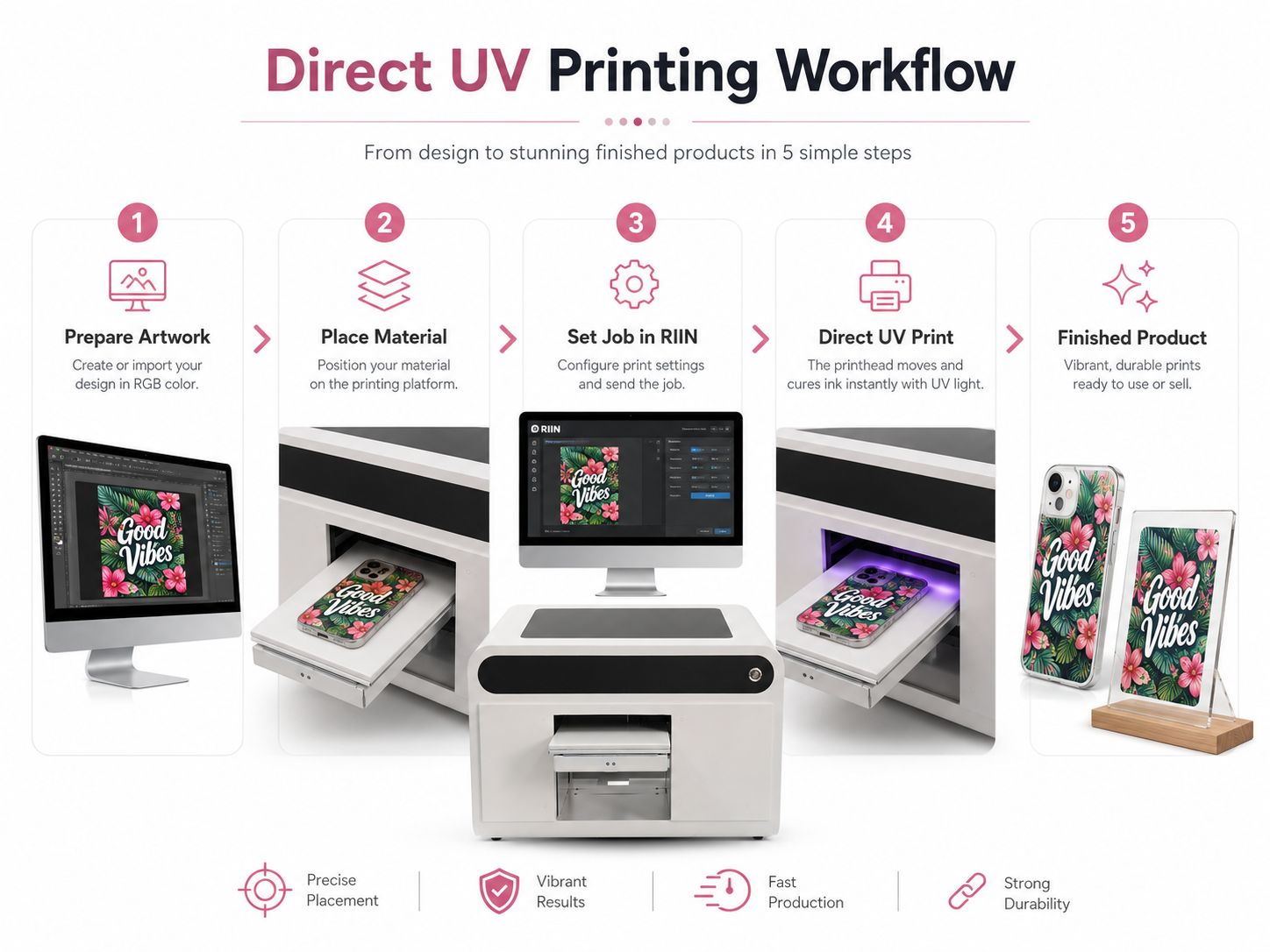Direkter UV-Druck-Workflow für A4-UV-Drucker