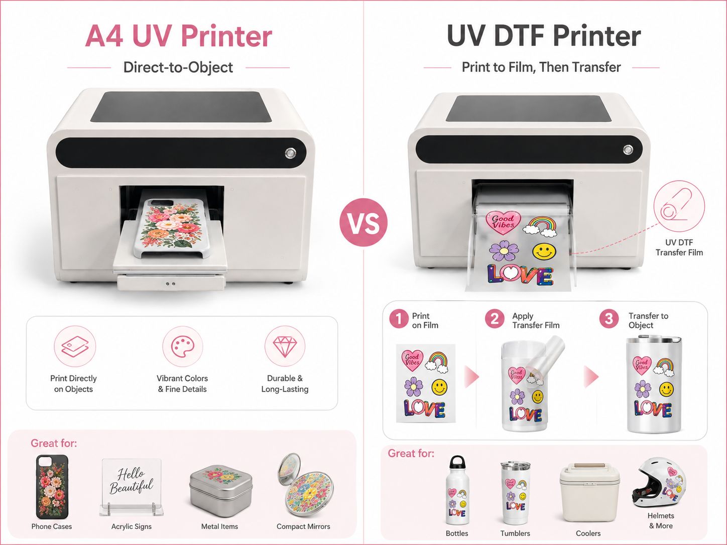 Infografik zum A4-UV-Drucker im Vergleich zum UV-DTF-Drucker