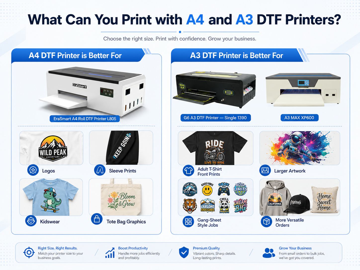 A4 和 A3 DTF 印表機應用，包括標誌、服裝圖形和大型藝術品