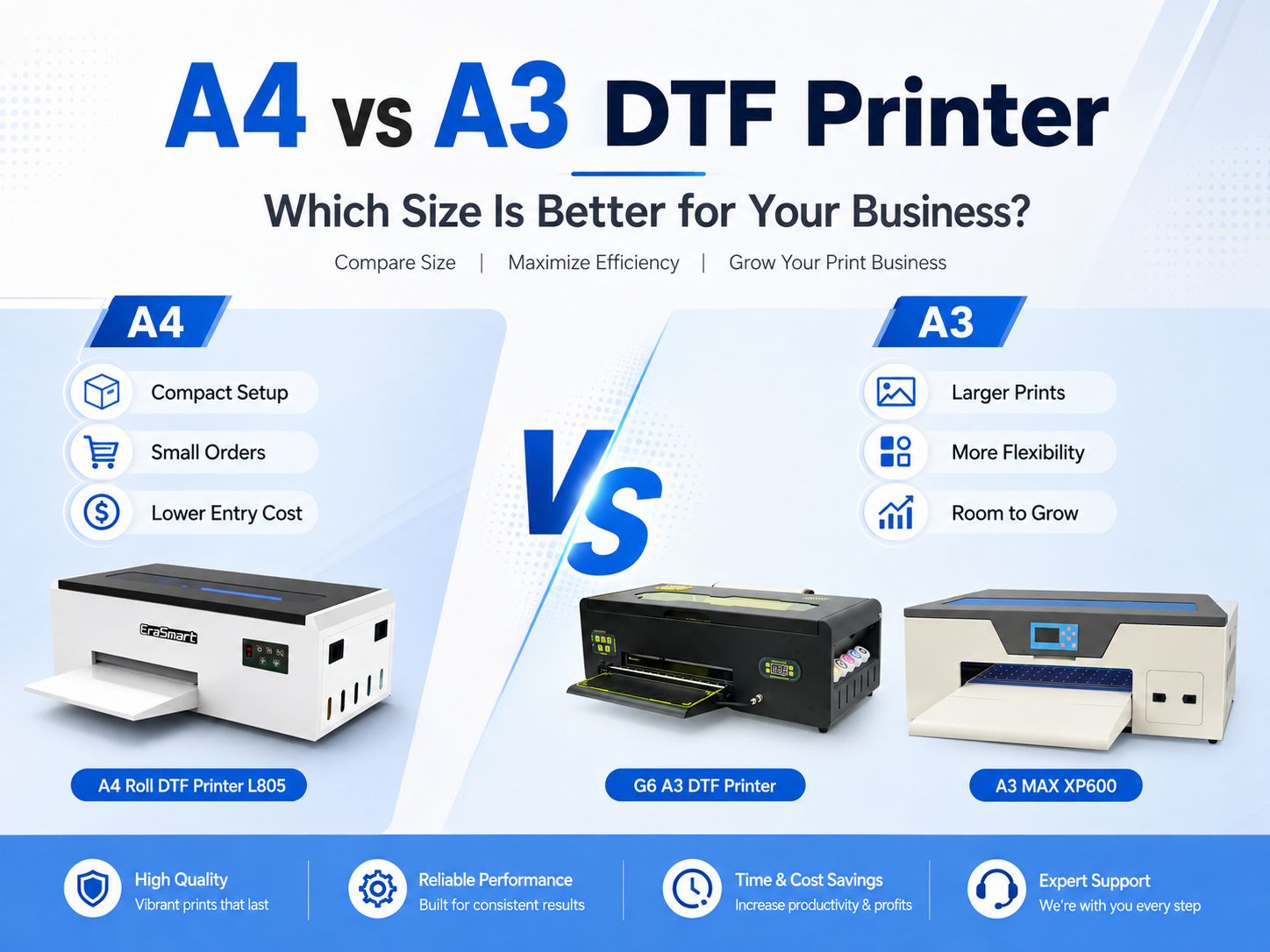 A4 與 A3 DTF 印表機與 EraSmart A4 L805、G6 A3 1390 與 A3 MAX XP600 印表機的比較