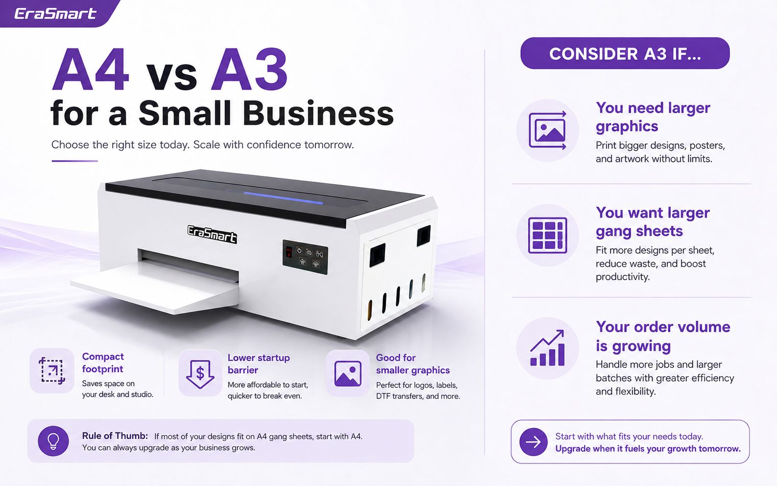 A4 L805 vs A3 DTF printer comparison for a small business