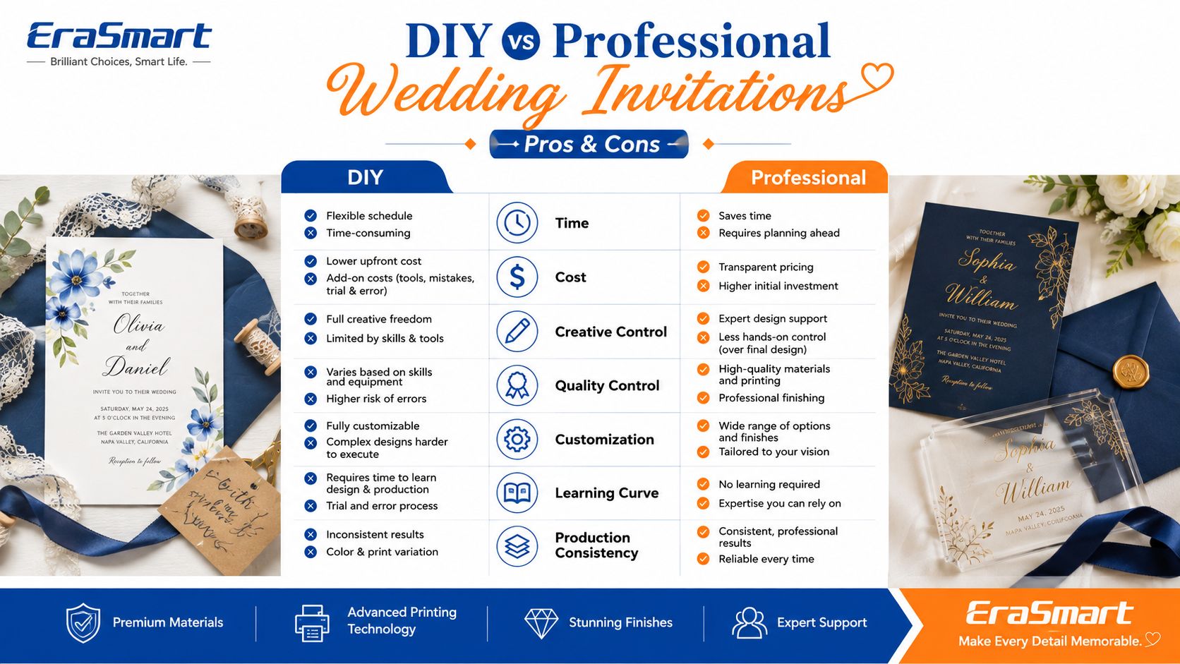 DIY vs Professional Wedding Invitations Pros and Cons