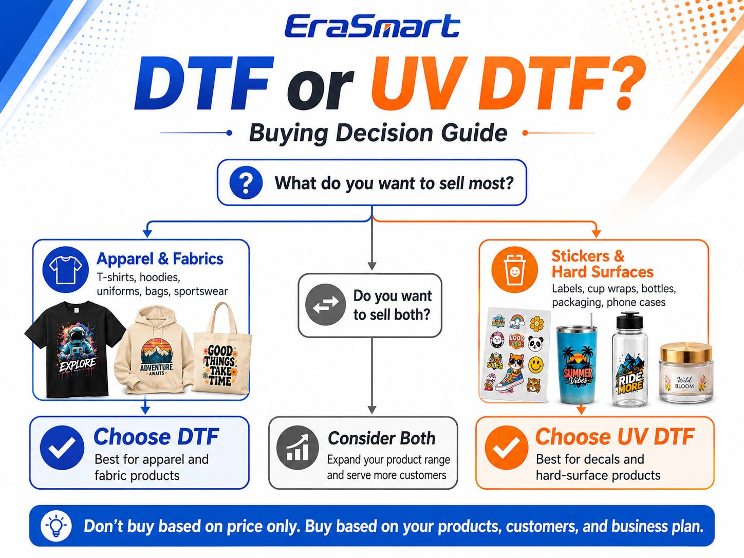DTF or UV DTF Buying Decision Guide