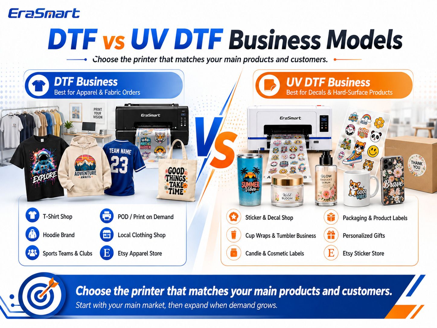DTF vs UV DTF Business Models