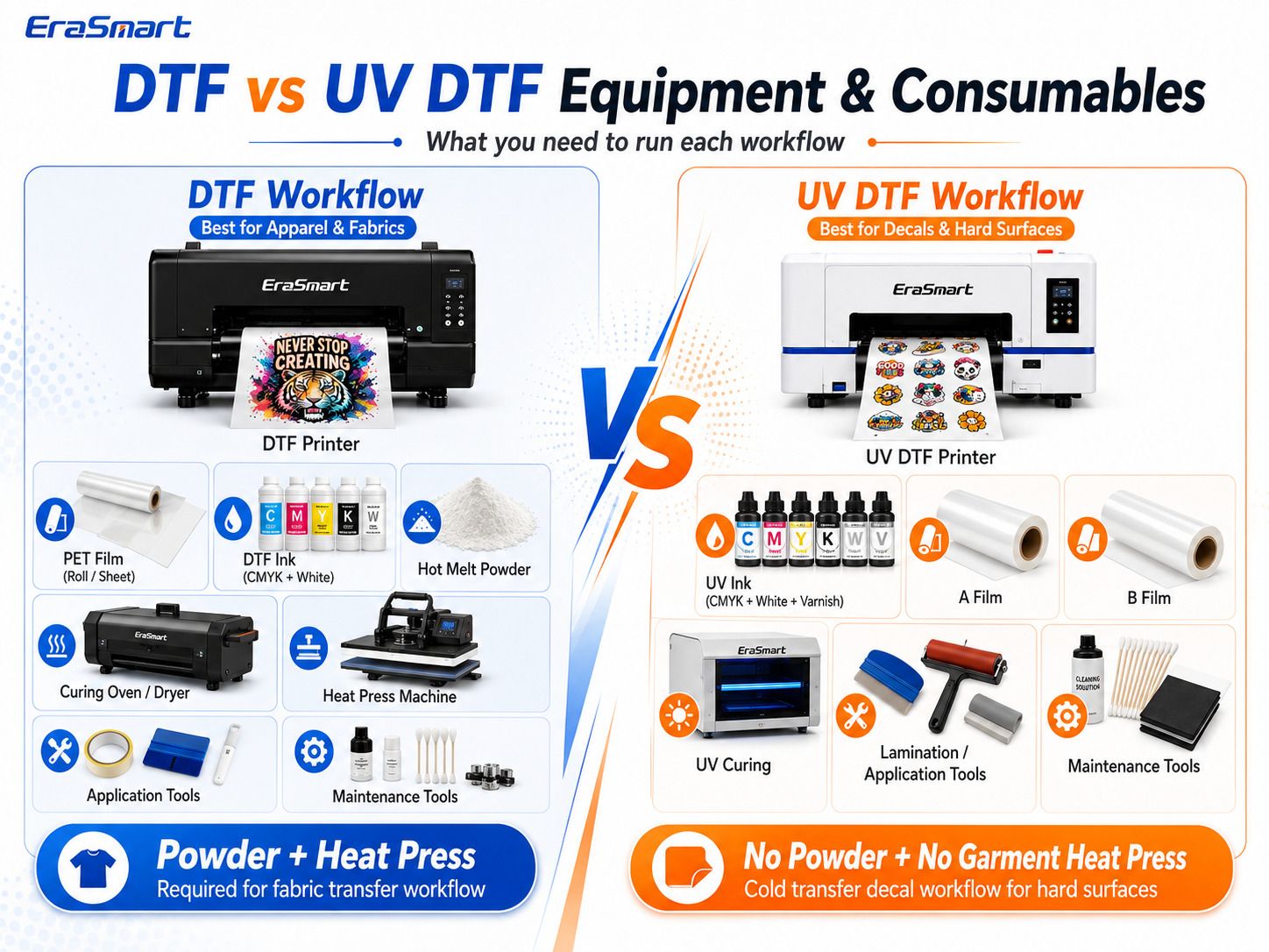 DTF vs UV DTF Equipment and Consumables