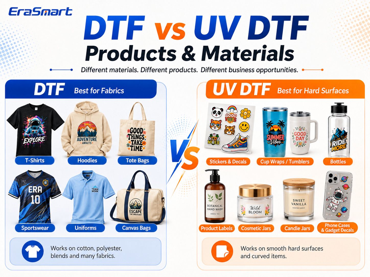 DTF vs UV DTF Products and Materials