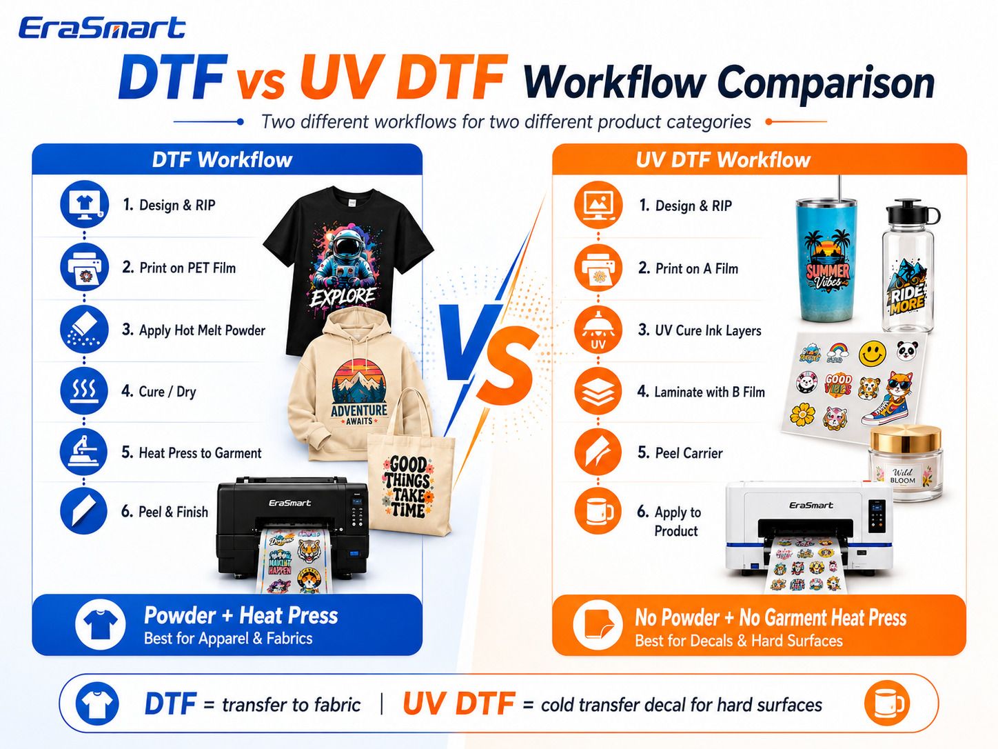 DTF vs UV DTF Workflow Comparison