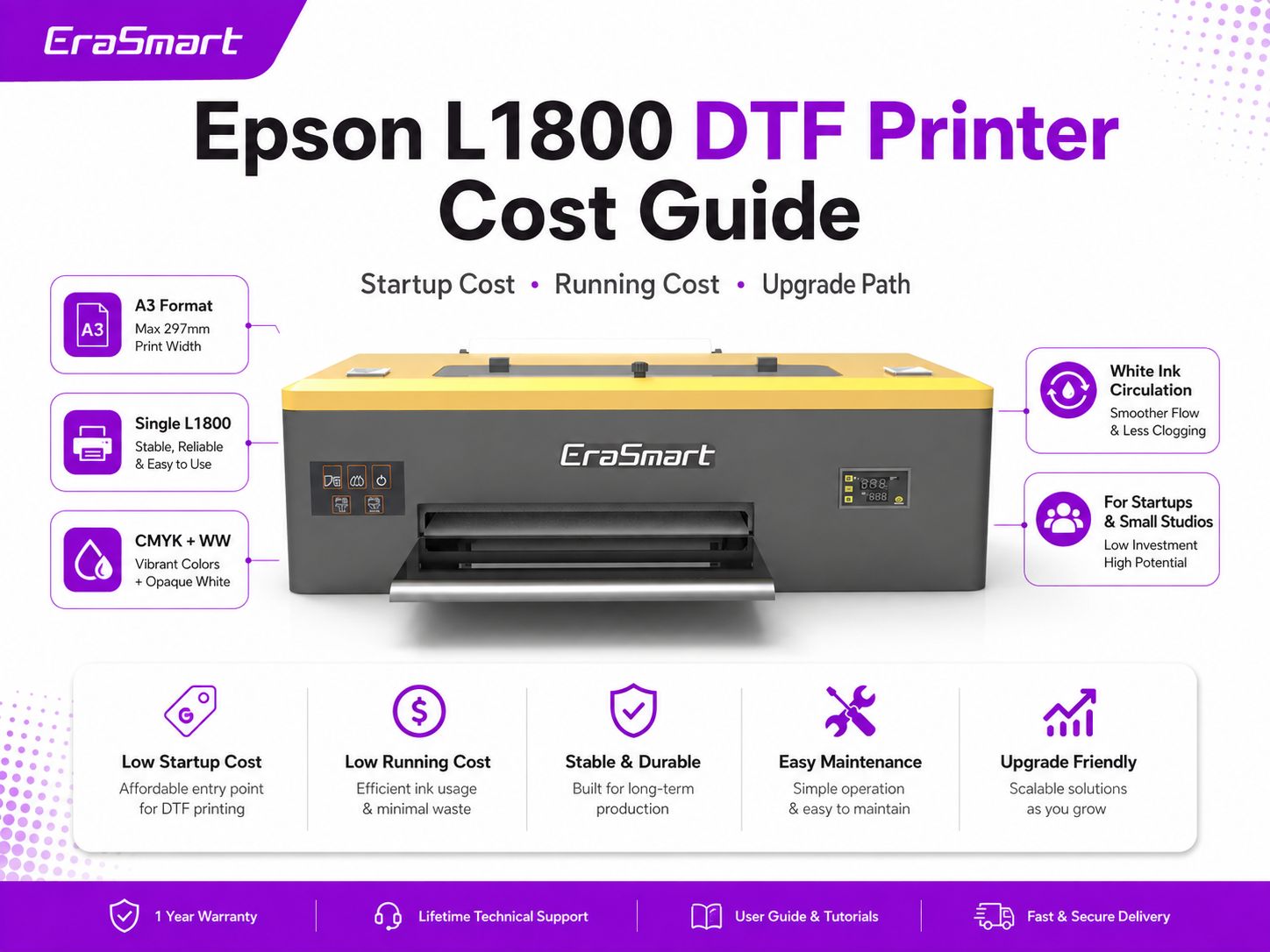 Epson L1800 DTF printer cost guide covering startup cost running cost and upgrade path