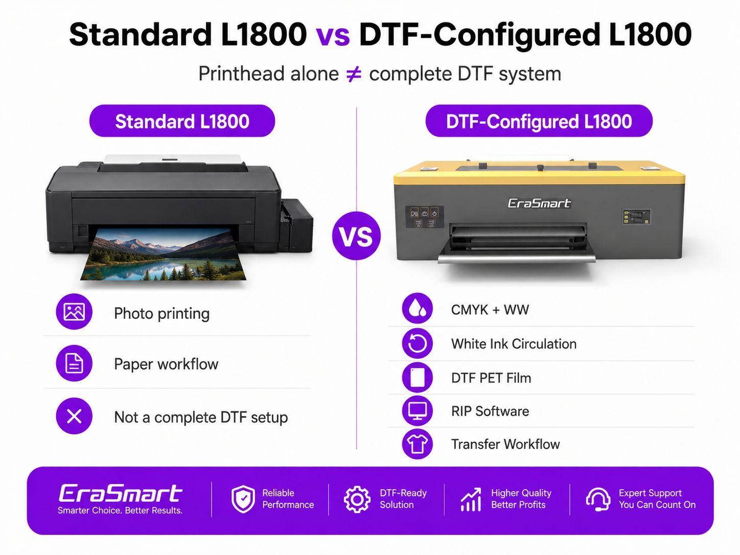Standard L1800 compared with a DTF configured L1800 printing system