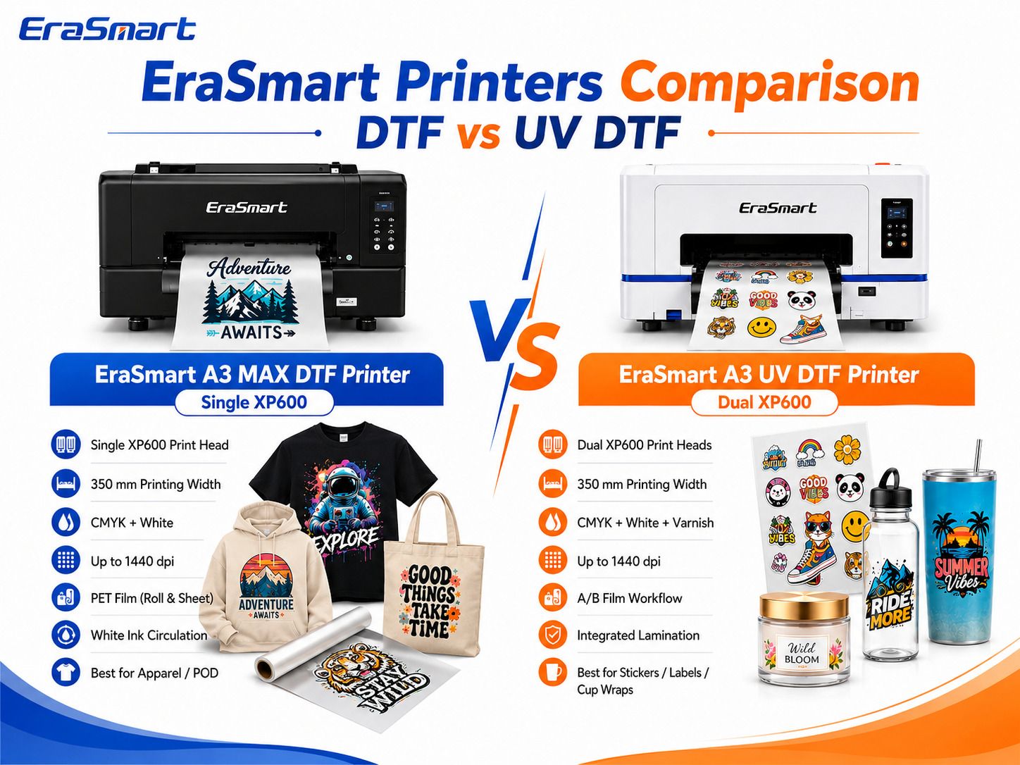 EraSmart A3 MAX DTF vs A3 UV DTF Printer