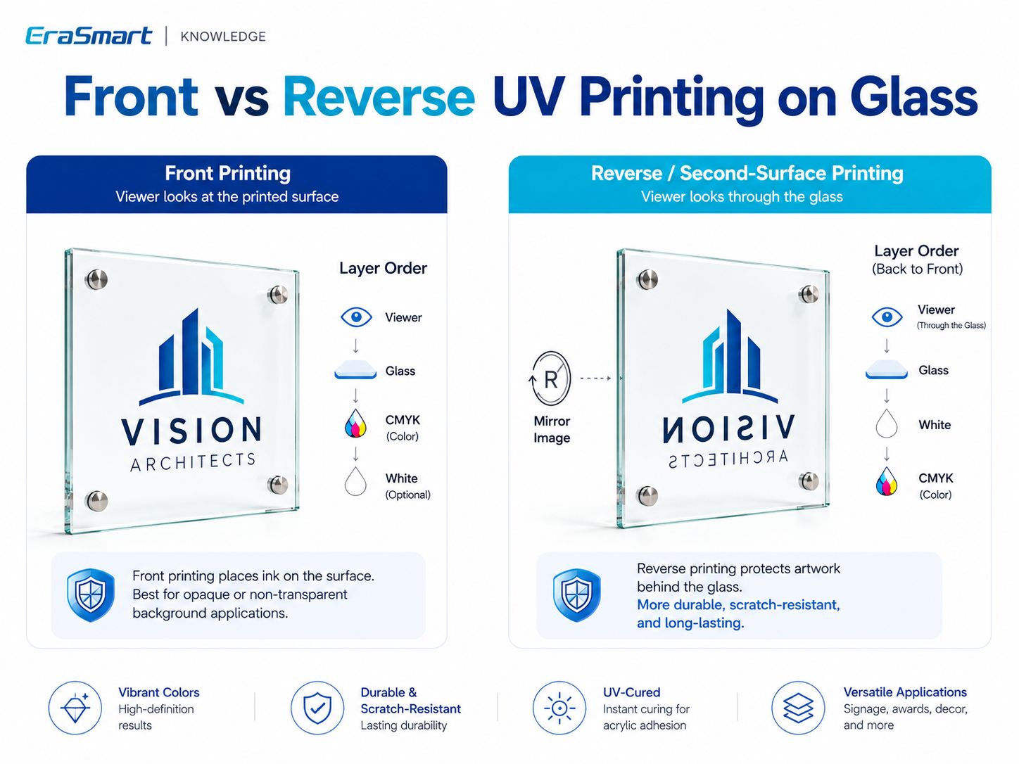 Impression UV recto ou inversée sur verre