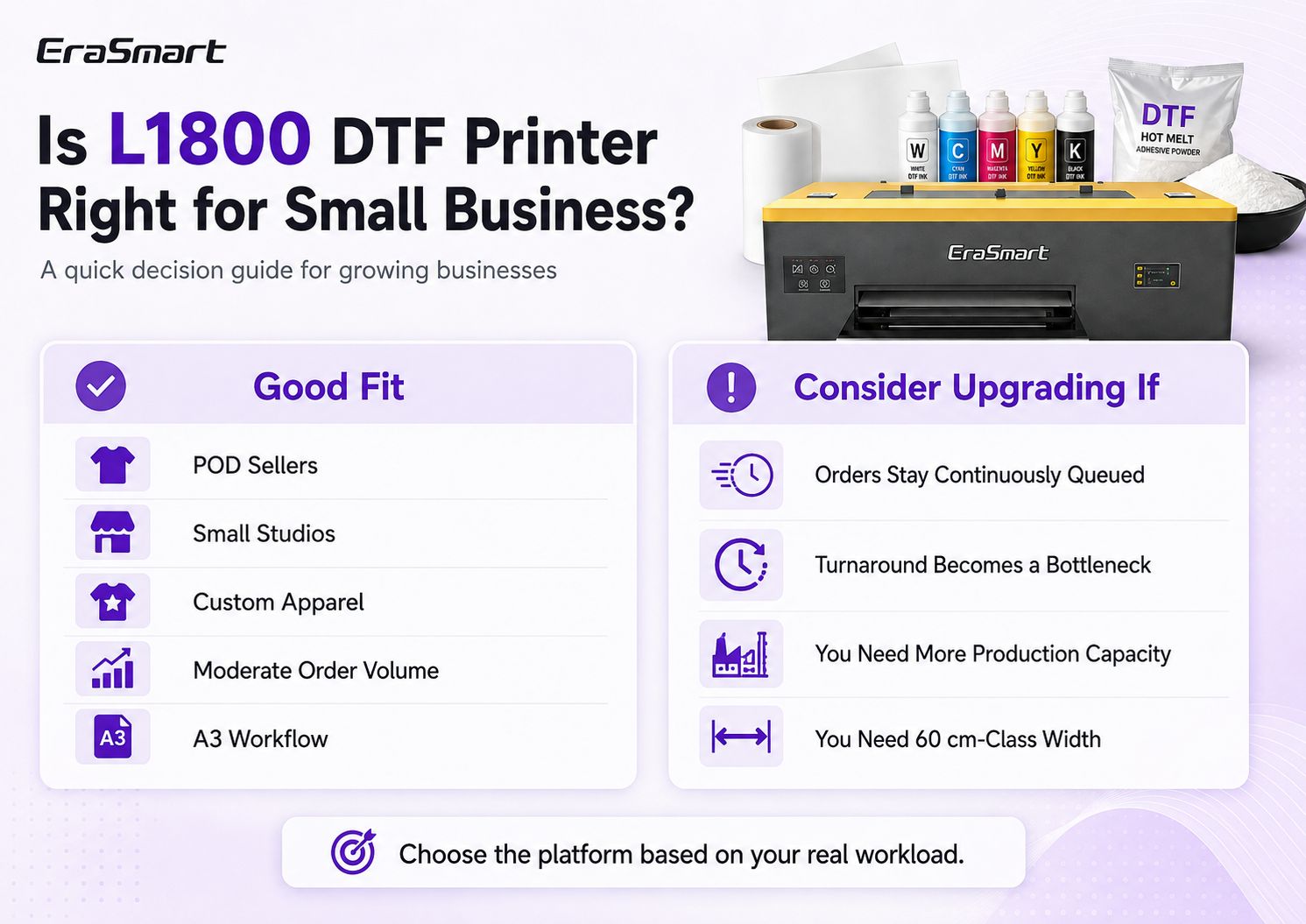 Decision guide showing when an L1800 DTF printer fits a small business and when to upgrade