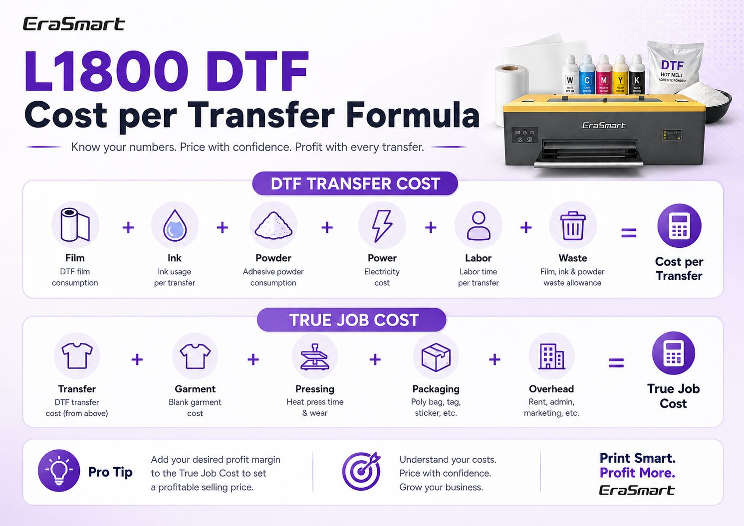 Formula for calculating L1800 DTF cost per transfer and true job cost