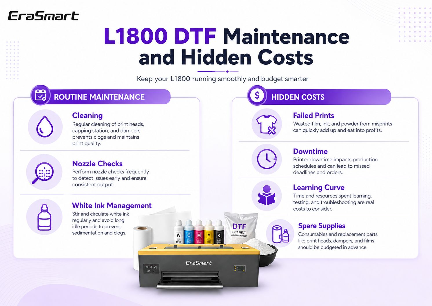 L1800 DTF maintenance and hidden costs including cleaning, nozzle checks, failed prints and downtime