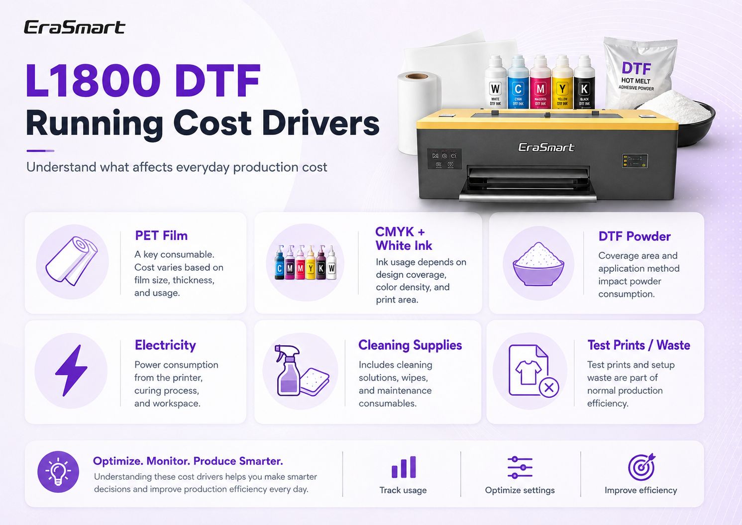 L1800 DTF running cost drivers including PET film, white ink, DTF powder, power, cleaning and waste