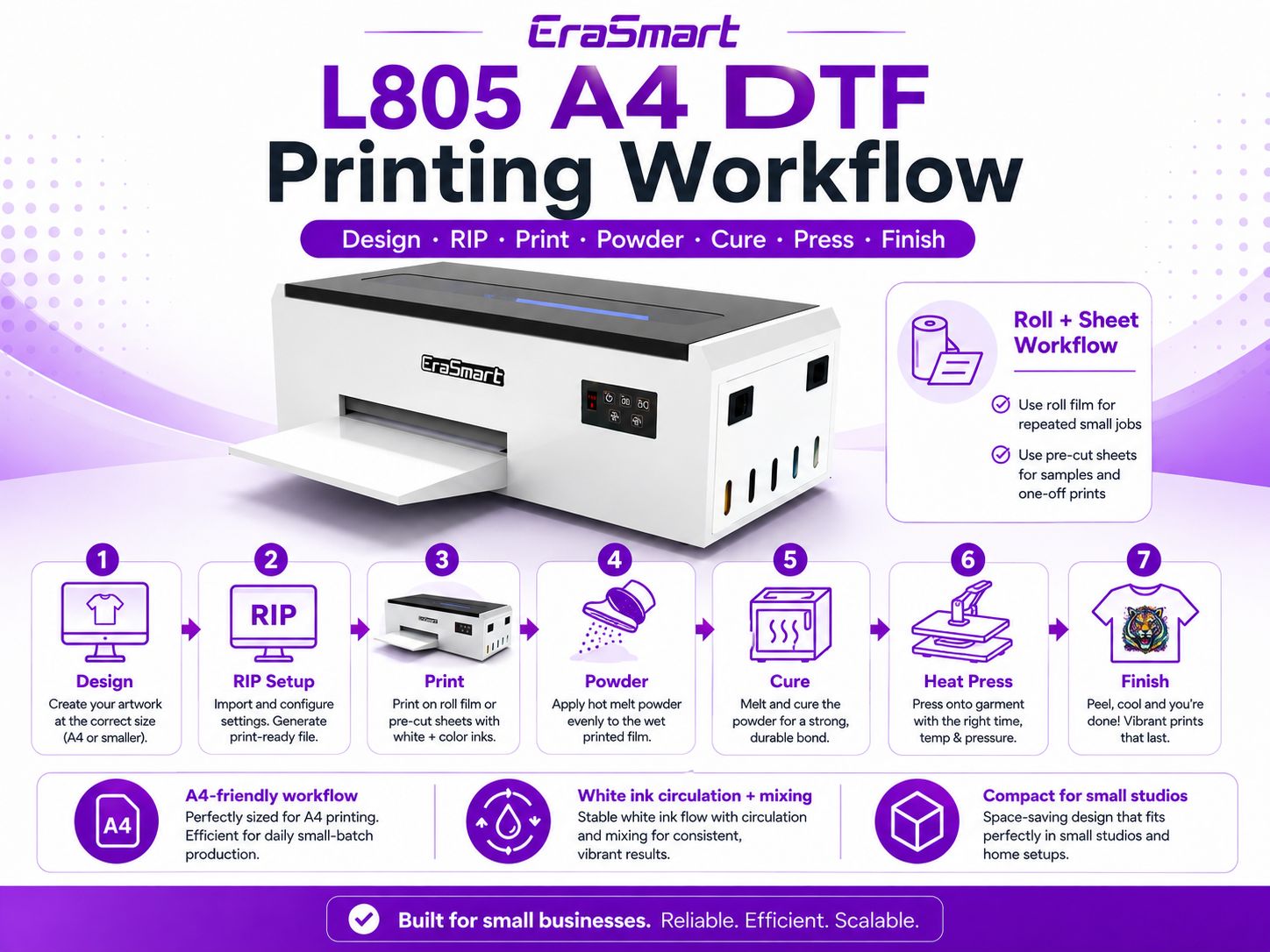 L805 A4 DTF printing workflow from design and RIP to print powder cure press and finish