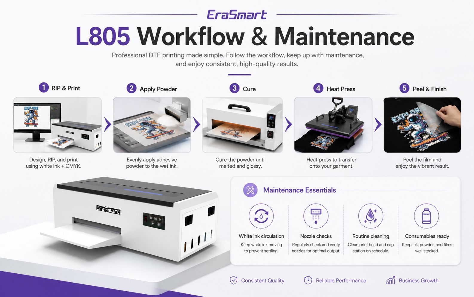 EraSmart L805 small business DTF printing workflow and maintenance guide