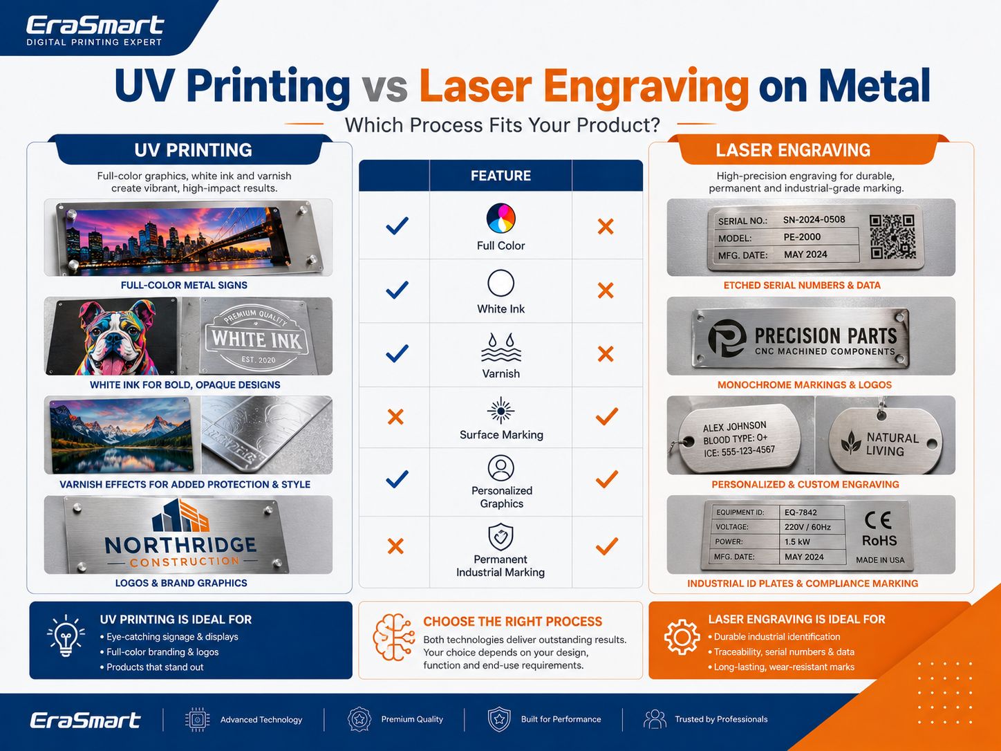 Metallprodukte, die Sie mit einem UV-Drucker bedrucken können