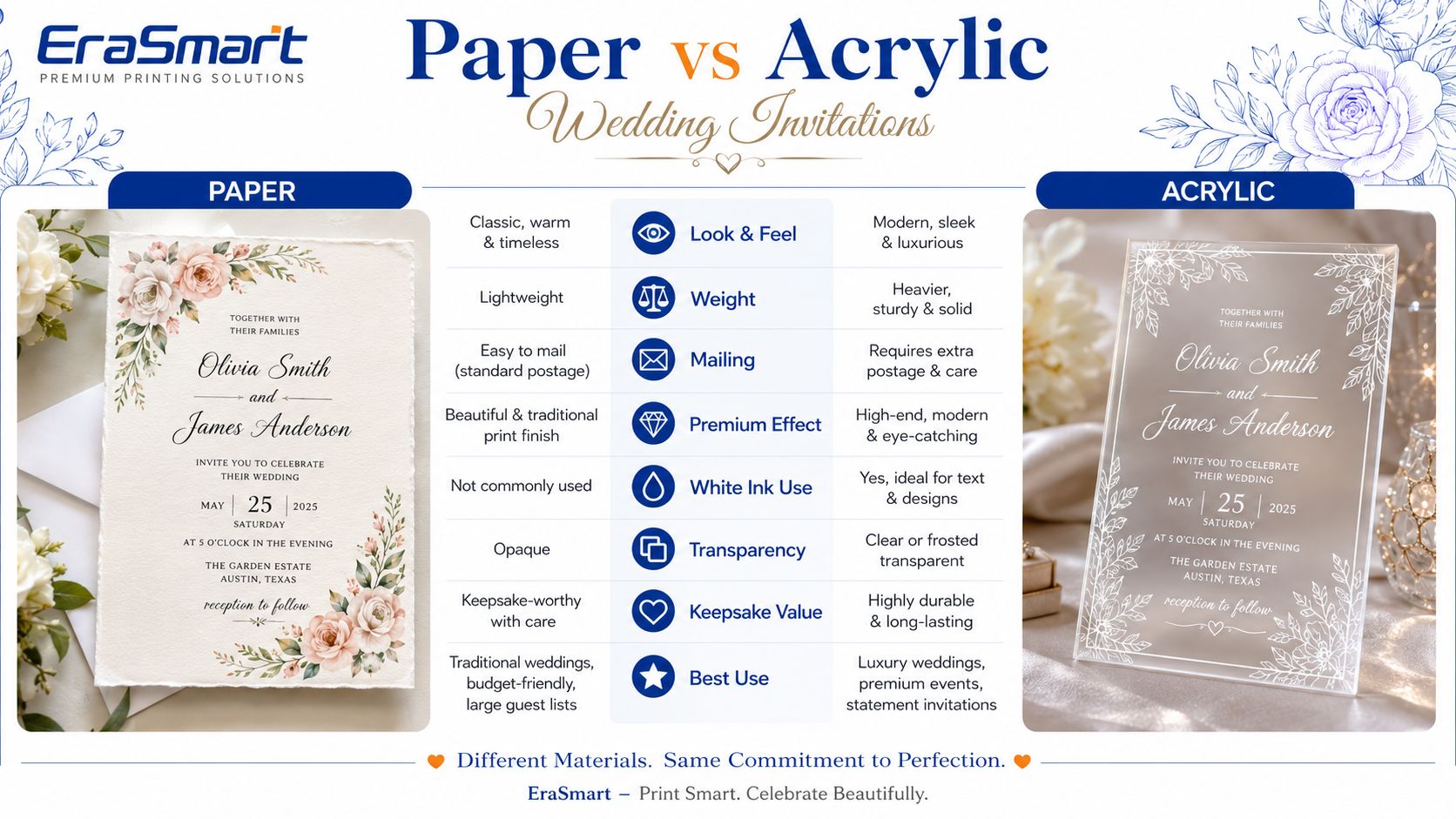 Paper vs Acrylic Wedding Invitations