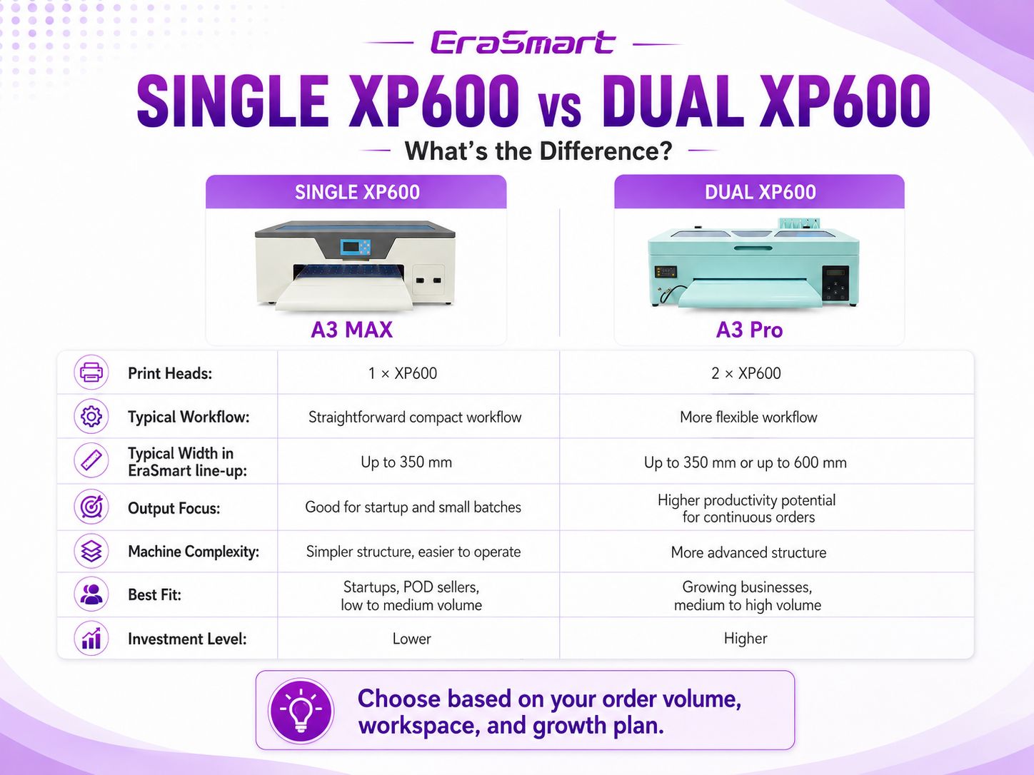 Single XP600 vs dual XP600 DTF printer comparison