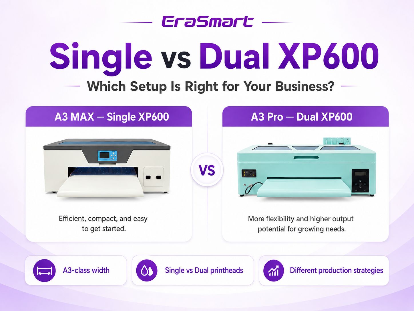 Single vs dual XP600 DTF printer comparison showing EraSmart A3 MAX and A3 Pro