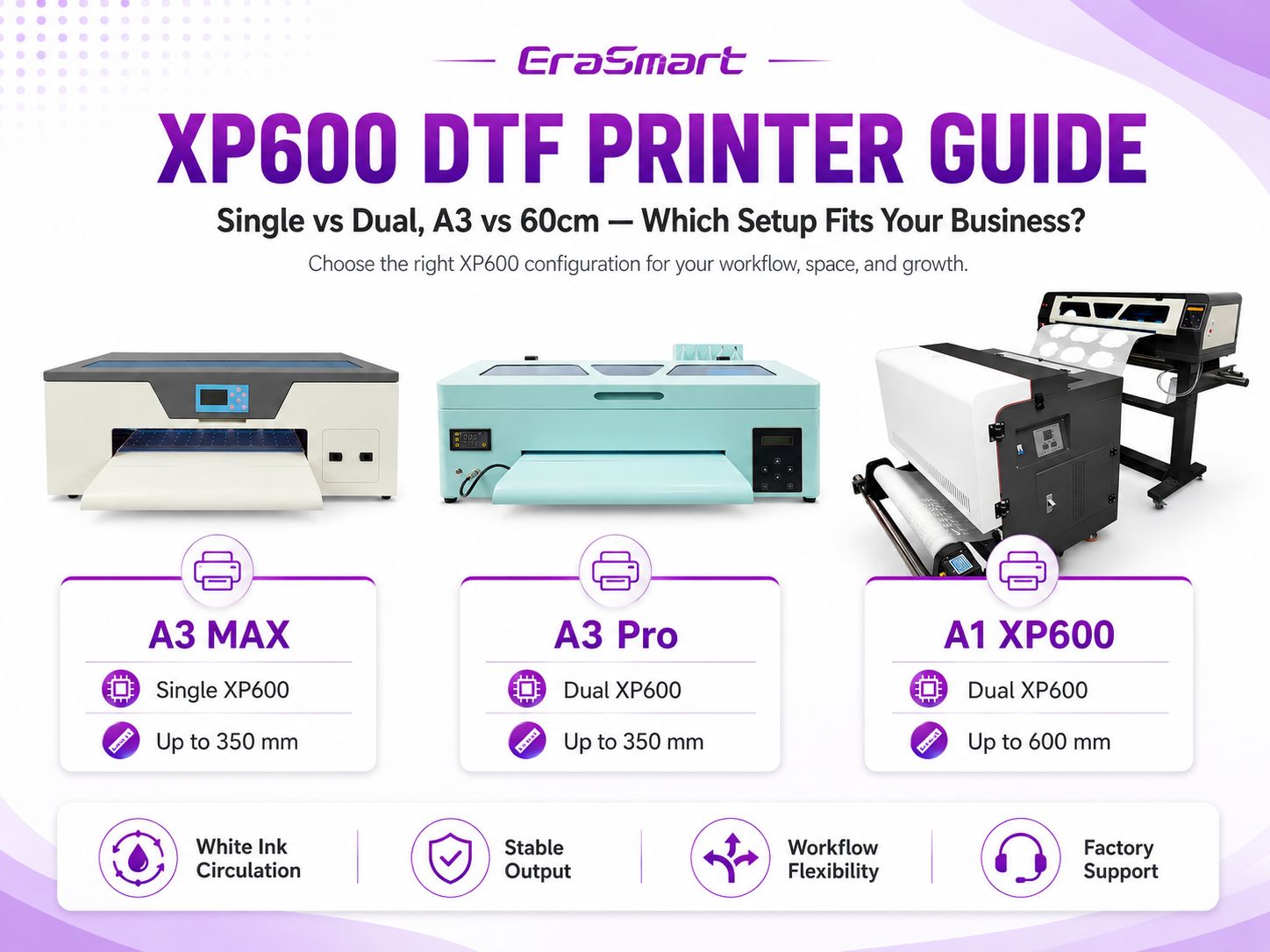 EraSmart XP600 DTF printer guide comparing A3 MAX, A3 Pro and A1 XP600