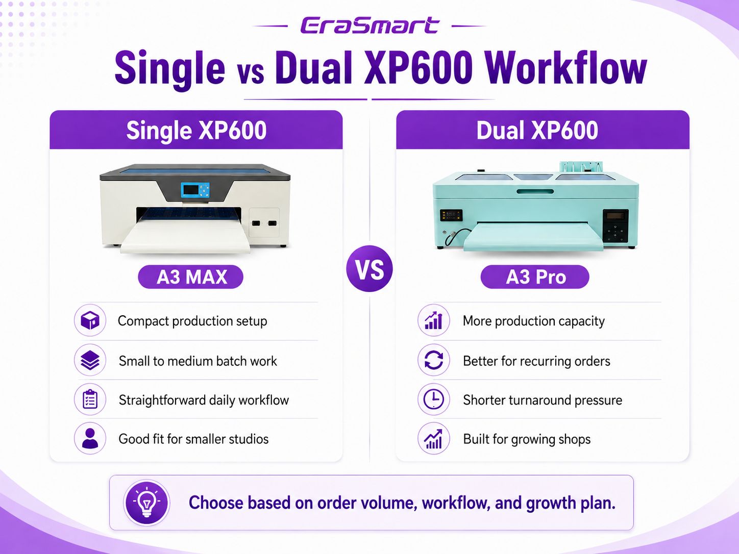 Single vs dual XP600 DTF printer production workflow comparison