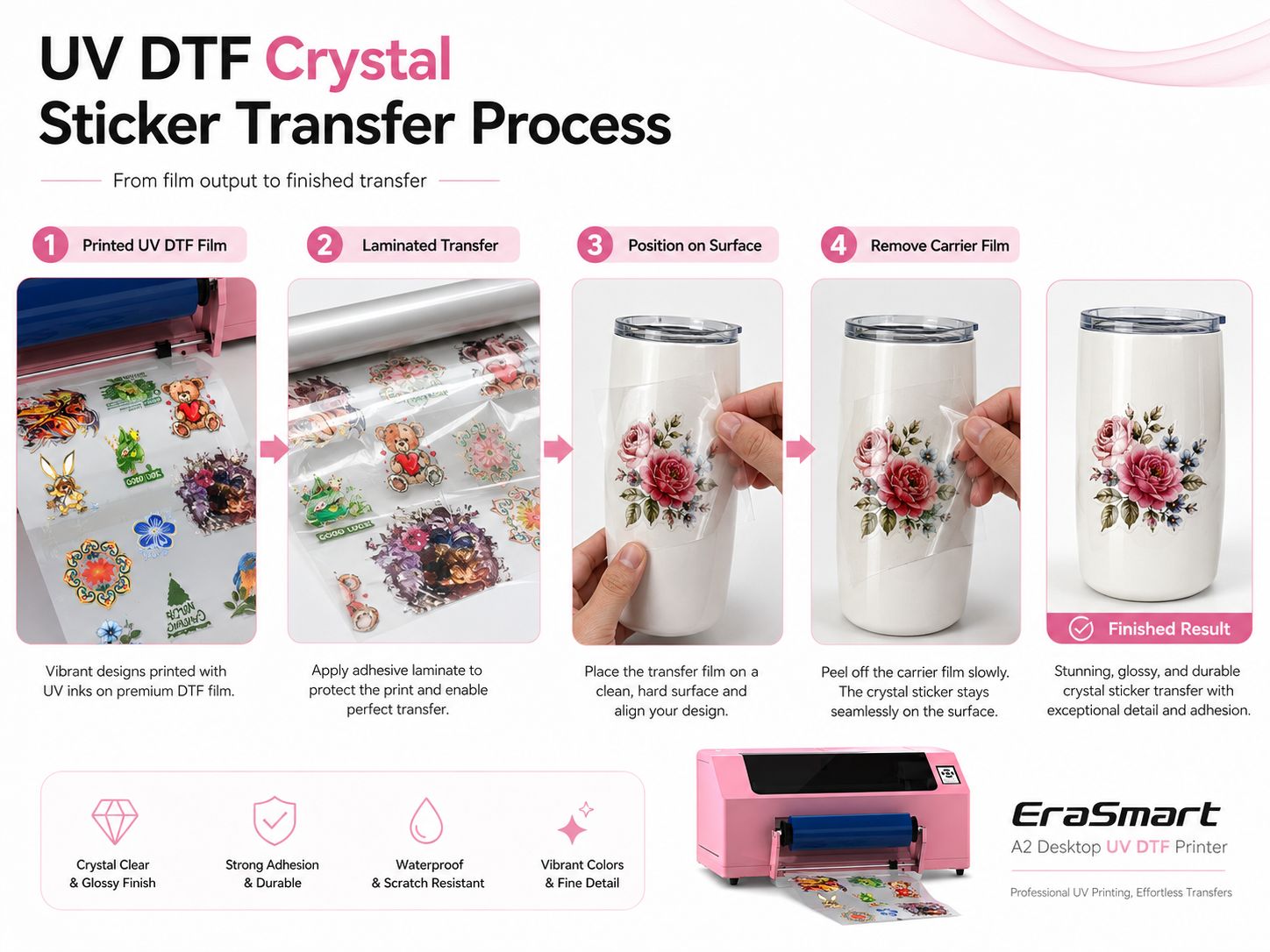UV DTF crystal sticker transfer process