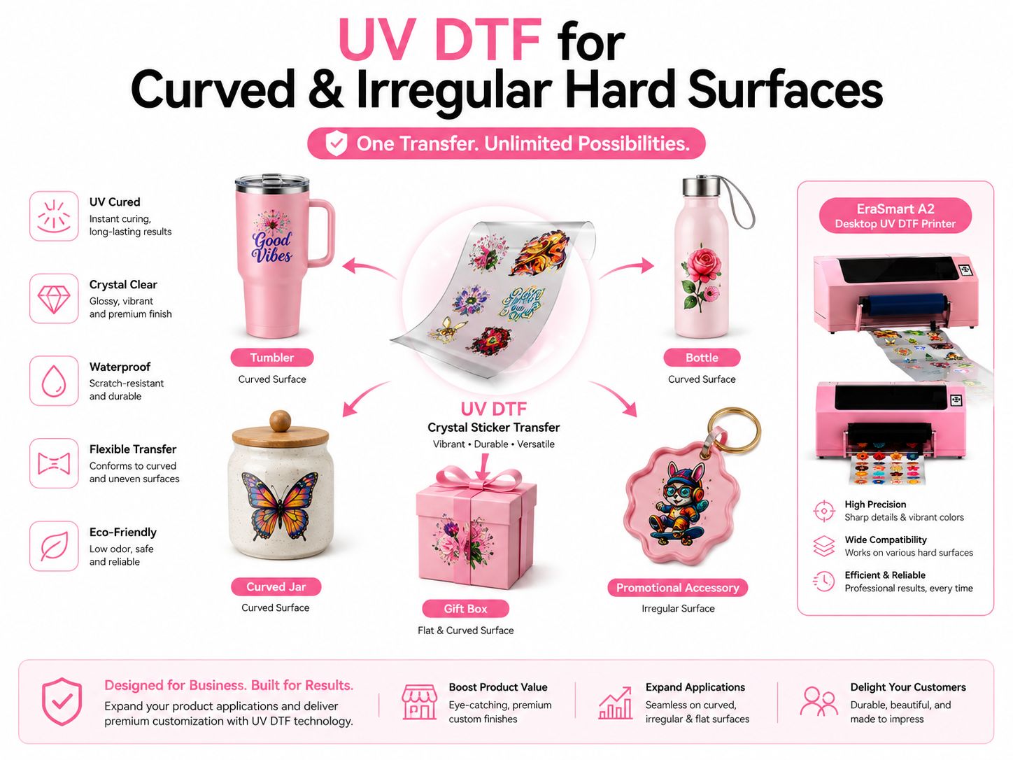 UV DTF transfer applications for curved and irregular hard surfaces