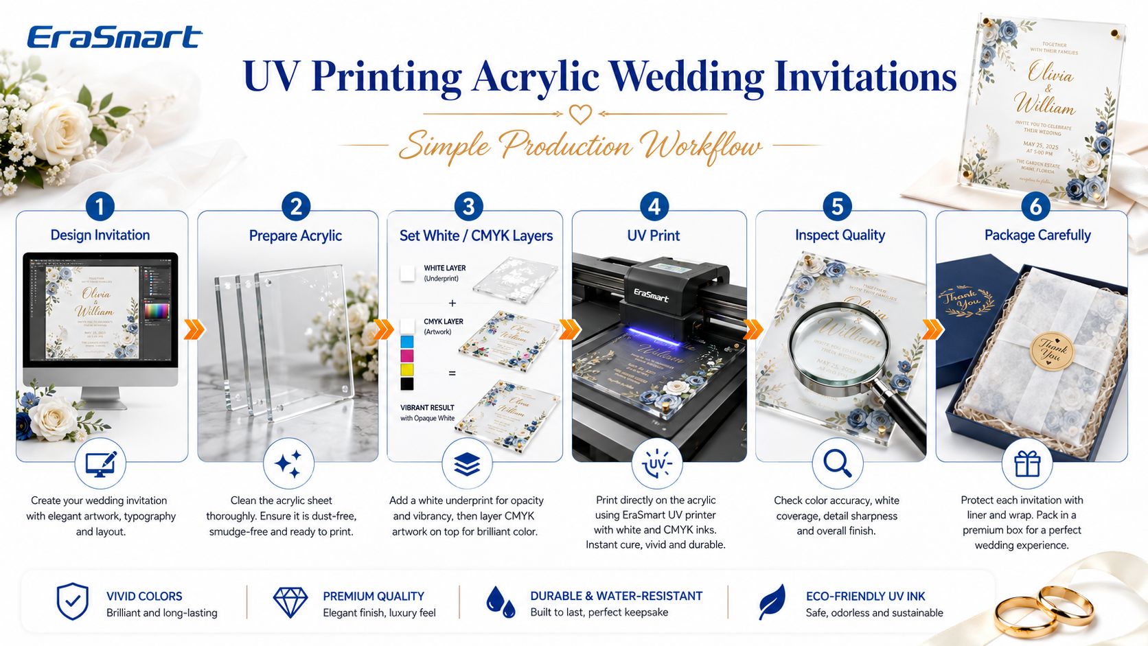 UV Printing Acrylic Wedding Invitations Workflow