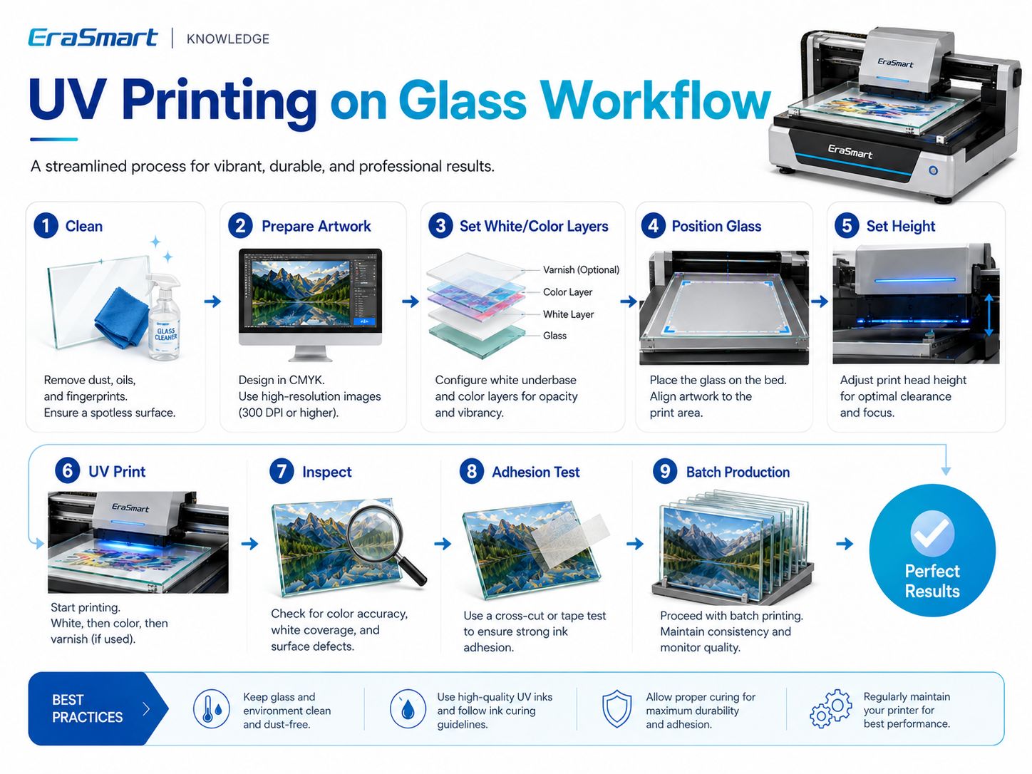 Flux de travail d'impression UV sur verre