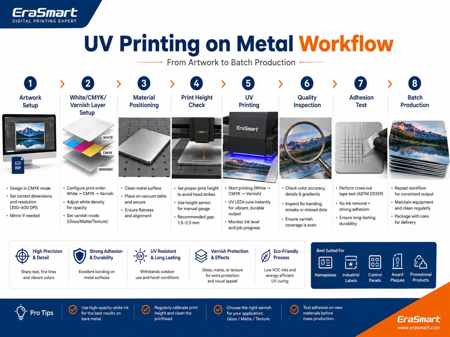 UV-Druck auf Metall-Workflow