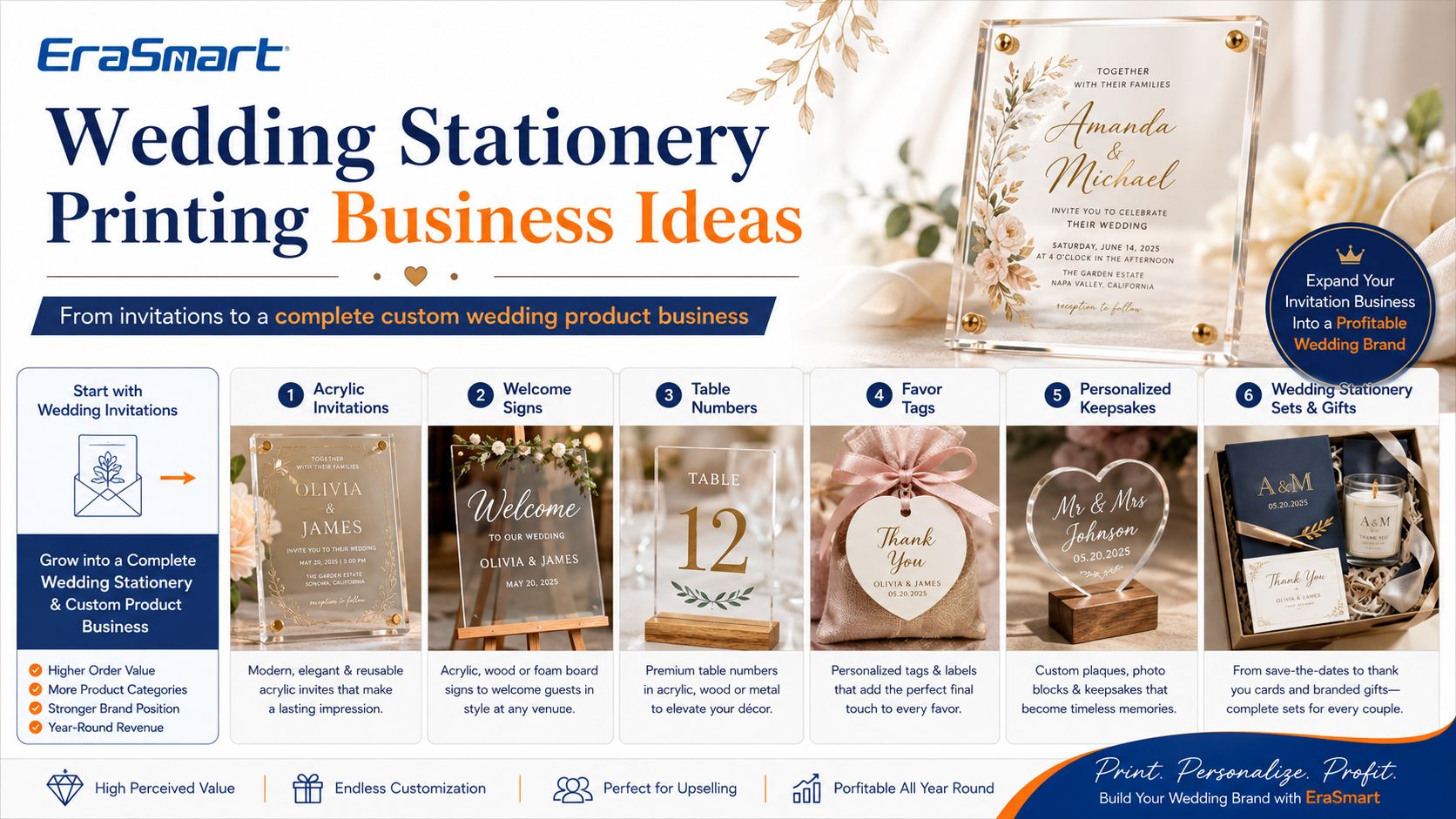Wedding Stationery Printing Business Ideas