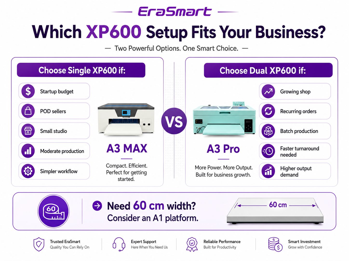 Decision guide for choosing single or dual XP600 DTF printer for a small business