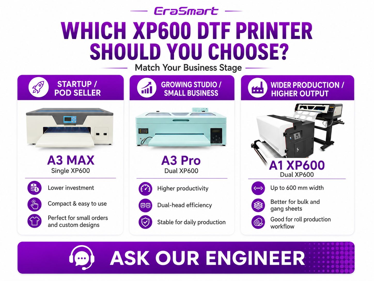 Which XP600 DTF printer should you choose by business stage