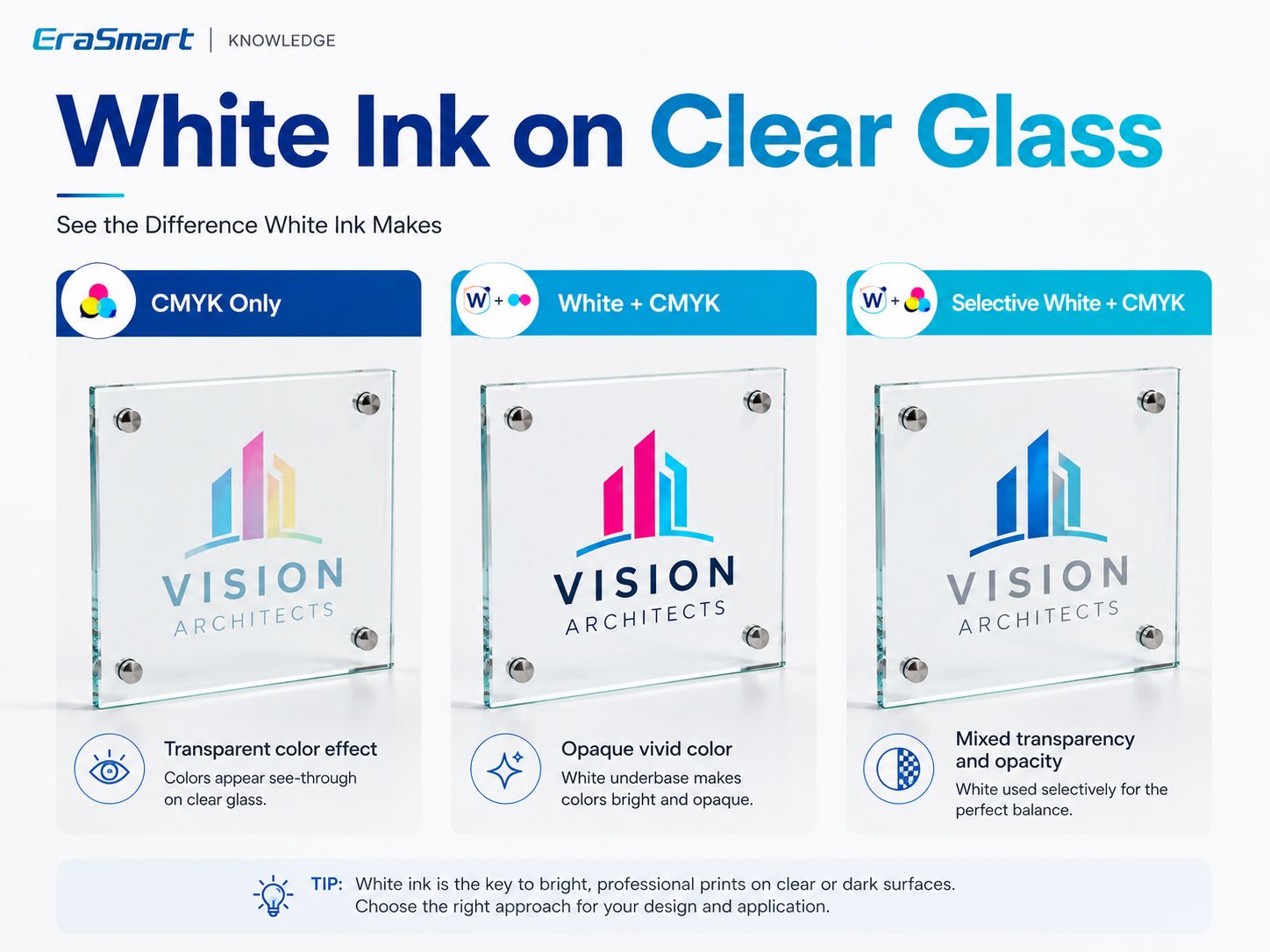 Encre blanche sur verre transparent, impression UV