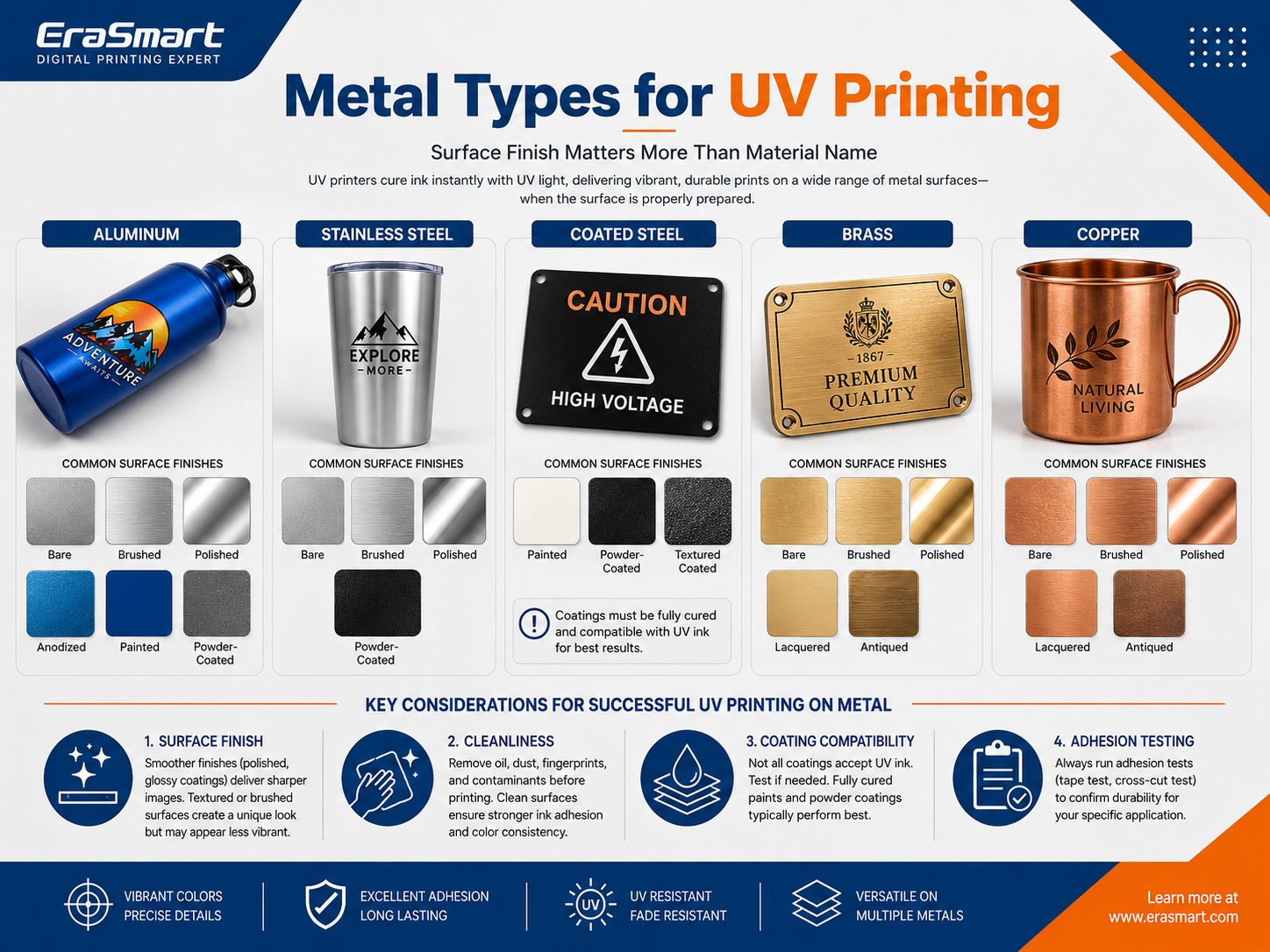 Weiße Tinte auf Metall-UV-Druck