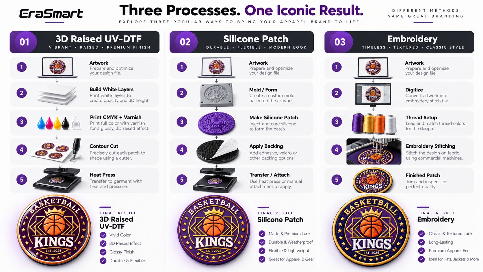 Production workflow comparison for 3D UV-DTF silicone patch and embroidery