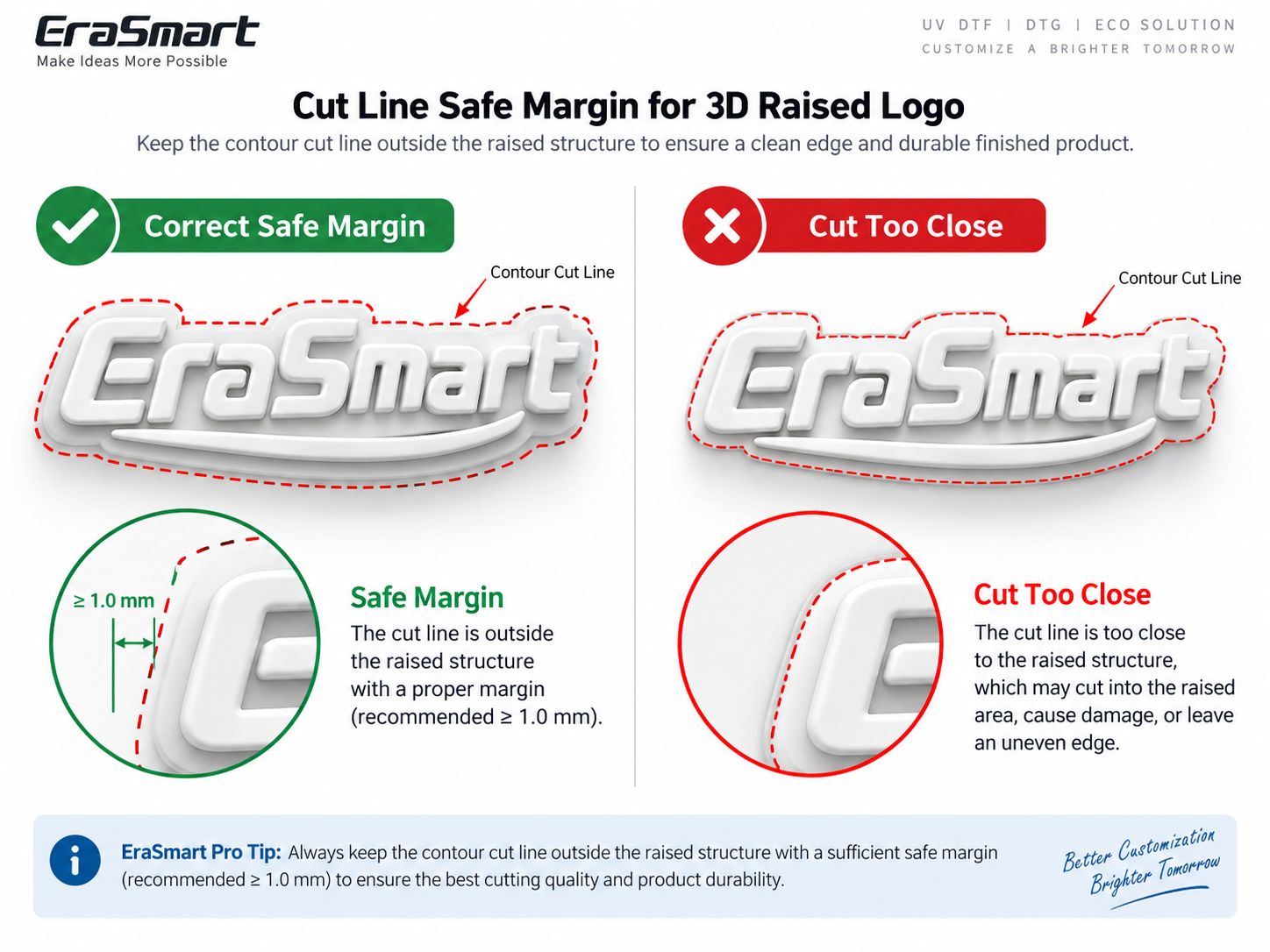 Safe contour cut margin for 3D raised logos