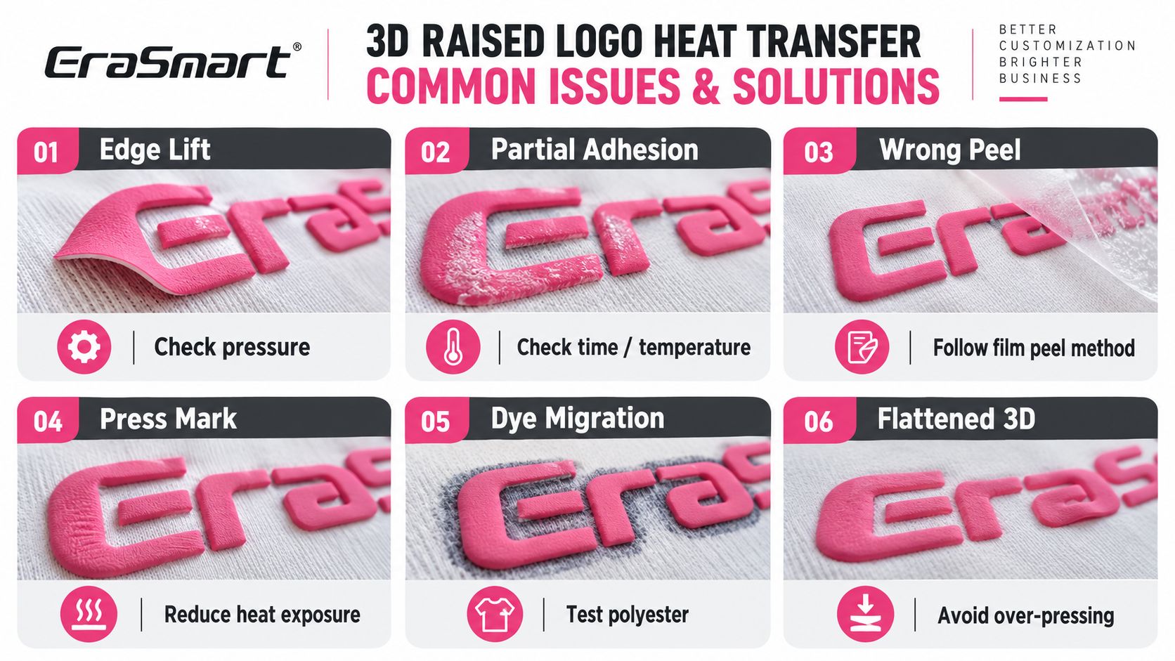 Common 3D raised logo heat transfer problems and solutions
