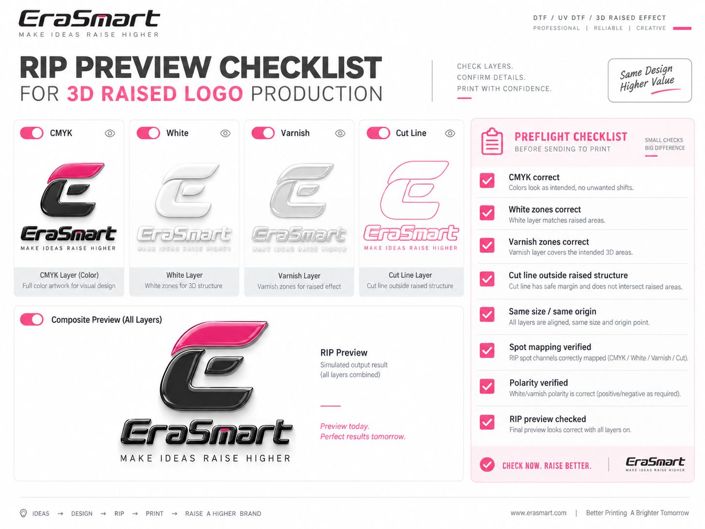 RIP preview checklist for 3D raised logo production
