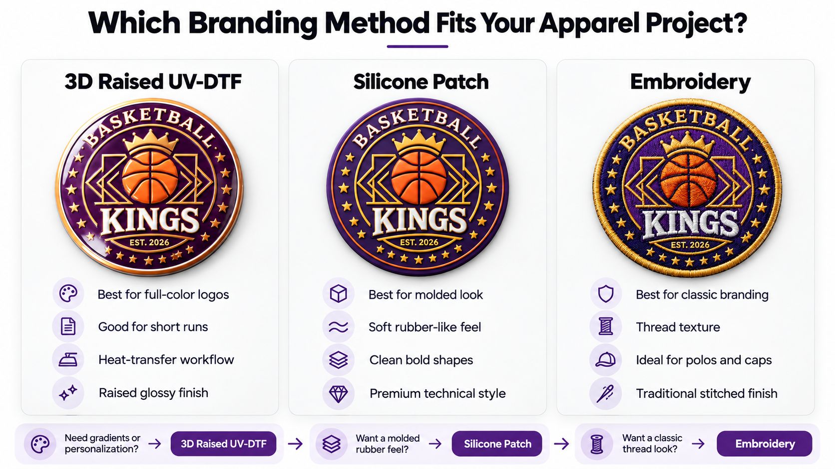 3D raised UV-DTF silicone patch embroidery selection guide