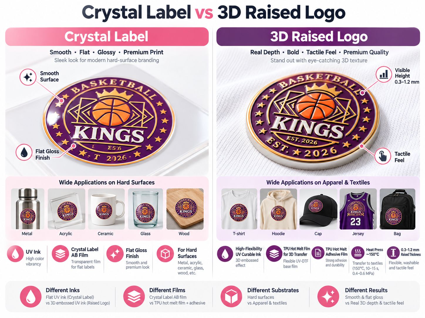 Crystal label versus 3D raised textile logo ink film and application comparison