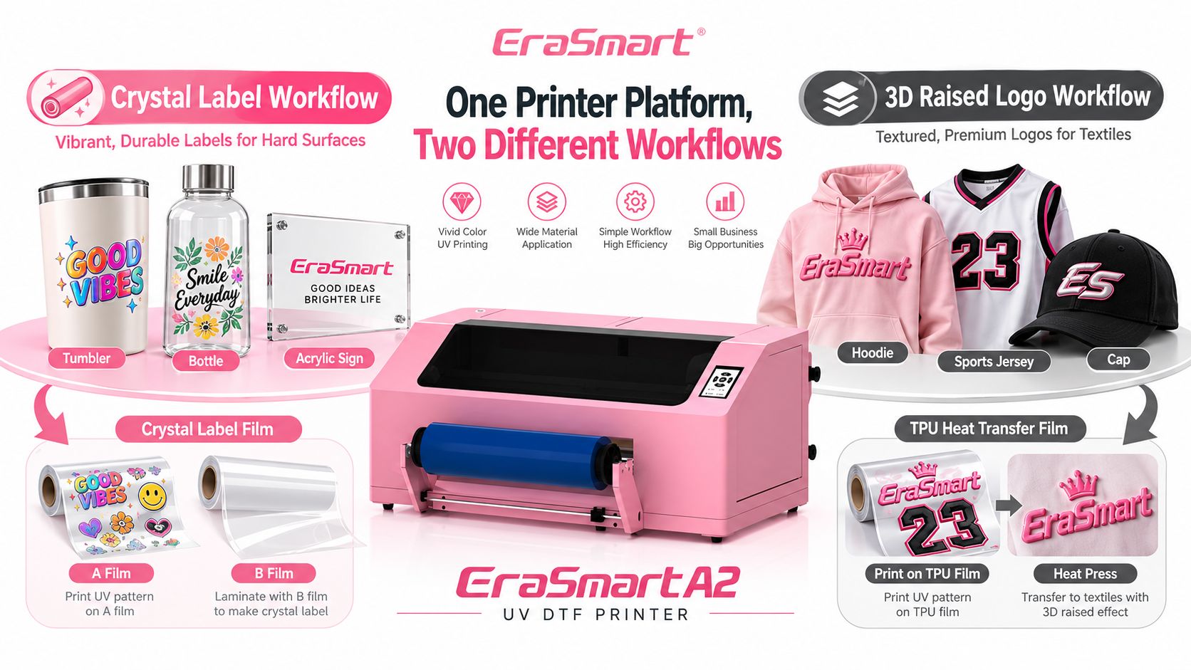 EraSmart A2 UV DTF printer with crystal label and 3D raised logo workflows