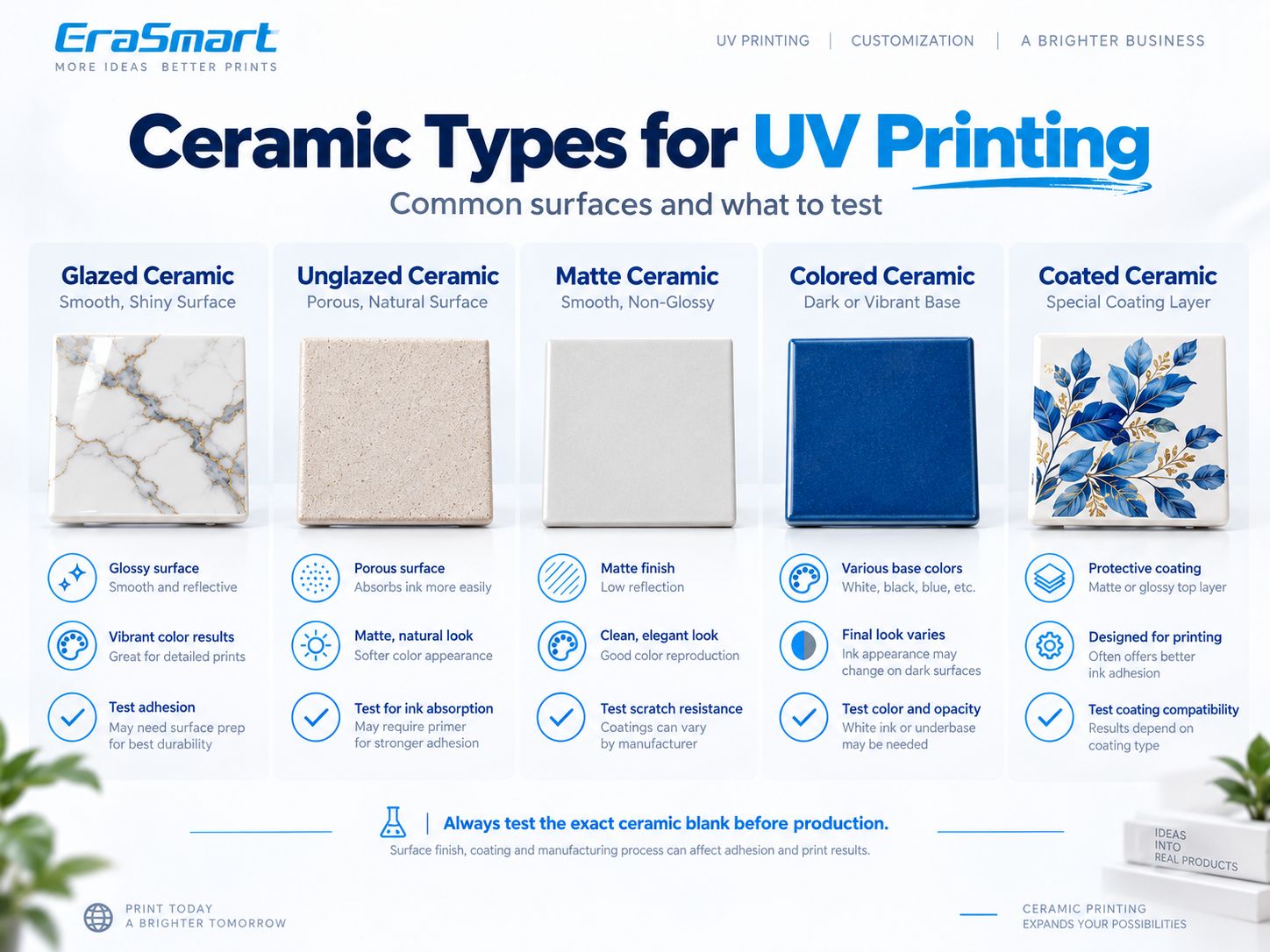 Tipi di ceramica per la stampa UV