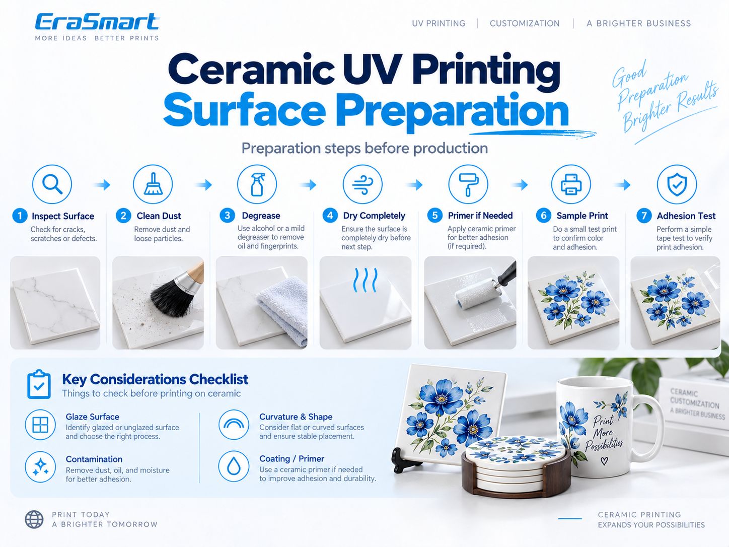 Preparazione della superficie per la stampa UV ceramica