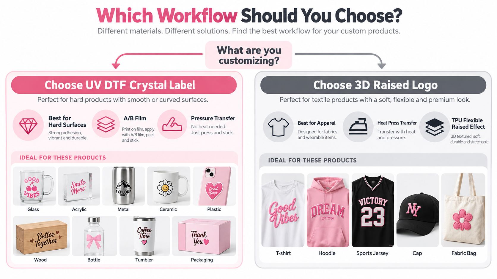 UV DTF crystal label or 3D raised logo selection guide